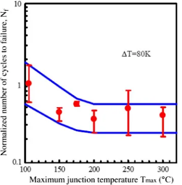 Fig. 5.Schematic graph of a wire bond foot.