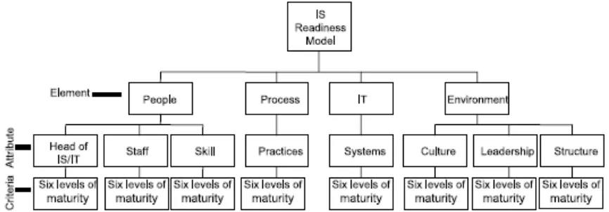 FIG. 4: The path of strategic fit (based on Yetton et al 1994) 