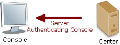 Figure 3 – Controller Authenticating Console  The configuration settings steps are as follows: 