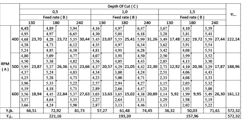 Table 1.  Test result 
