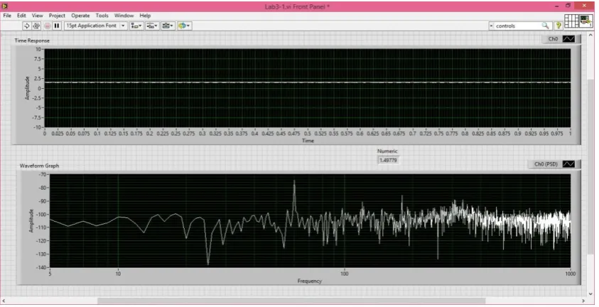 Figure 11.  myDAQ calibration at 1.5V 
