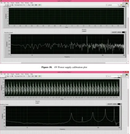 Figure 19.  1.5V Power supply calibration plot 