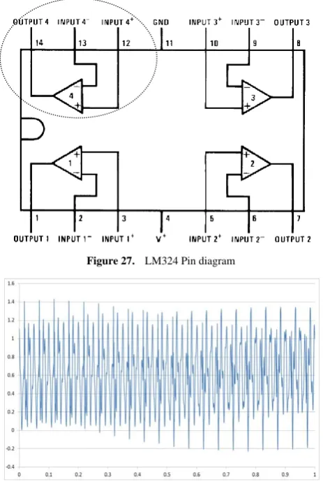 Figure 27.  LM324 Pin diagram 