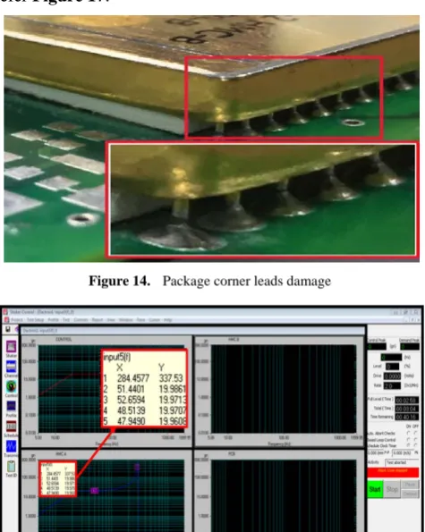 Figure 14.  Package corner leads damage 