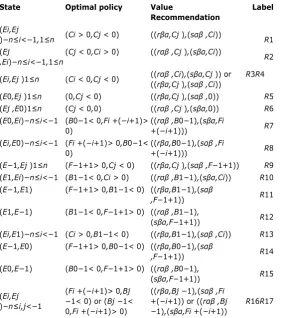 Table 5: Partial schema of the optimal value recommendation ���
