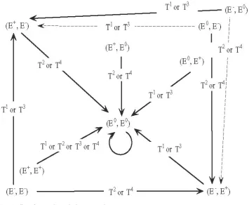 Figure 2: Effects of stage and optimal value recommendations
