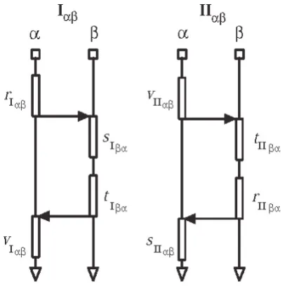 Figure 1: Stages of social exchanges.