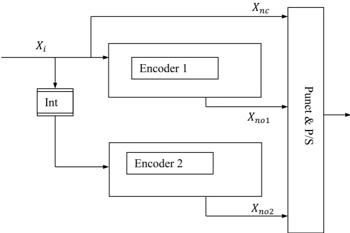 Figure (2.8.2):  Block diagram structure of the Turbo Decoder   
