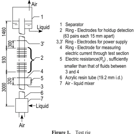 Figure 1.  Test rig 