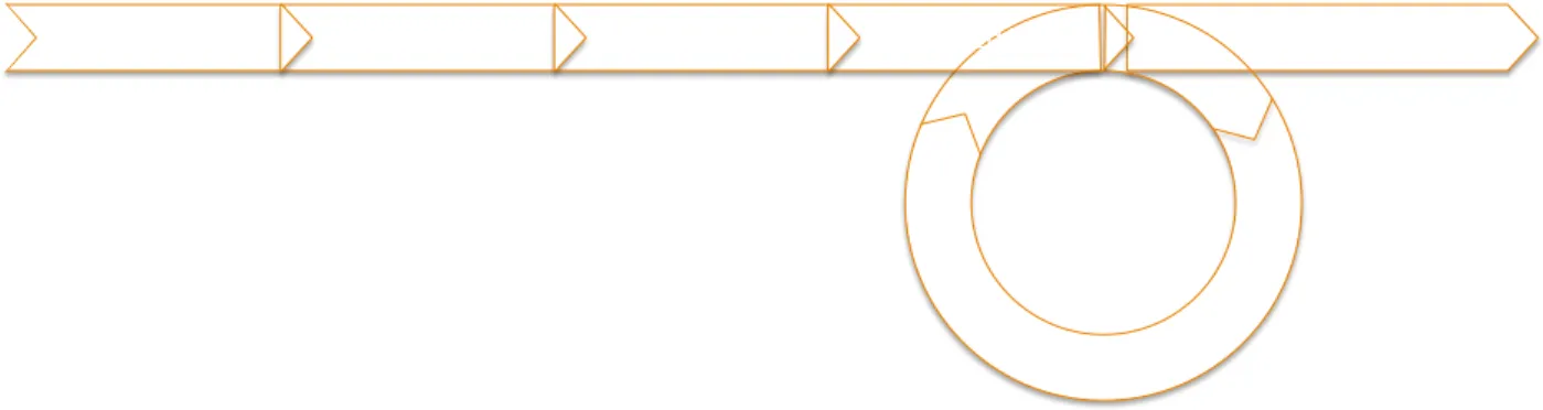 Figure 5-1: Controlled Provisioning and Life Cycle Process 