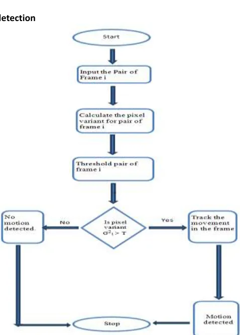 Figure 4: Regions 