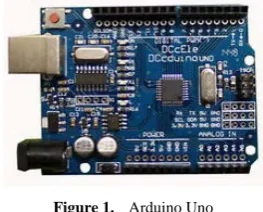 Figure 1.  Arduino Uno 