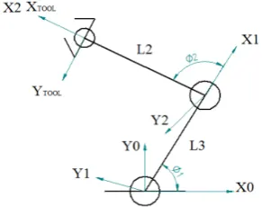 Figure 5.  Mini Drill 