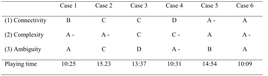 Table 1. Expert ratings for the cases used in the study 
