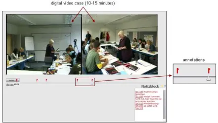 Figure 1. The computer-supported learning environment. 