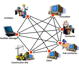 Figure 3.1: 