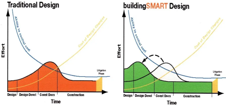 Figure 3.4: 