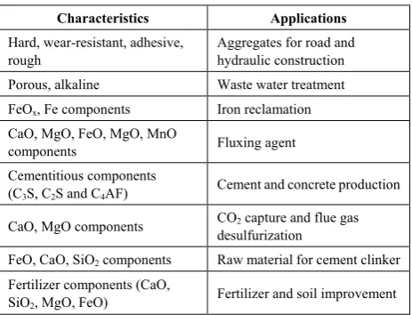 Table 1.  Characteristics of components and their applications 