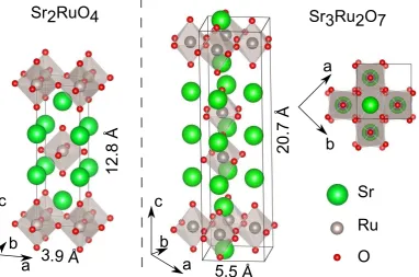 Figure 2.1: Schematic reconstruction of the crystal structures of Sr2and Srtheir positions