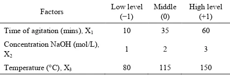 Table 1.  Factors and levels to be used in Doehlert Optimization design 