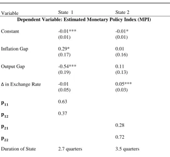 Table 5.  Monetary Policy Rule  with Markov Switching Model 