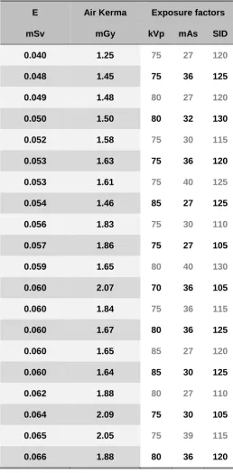 Table 5. A sample of the 20 lowest Es is shown in conjunction with the associated primary acquisition parameter settings