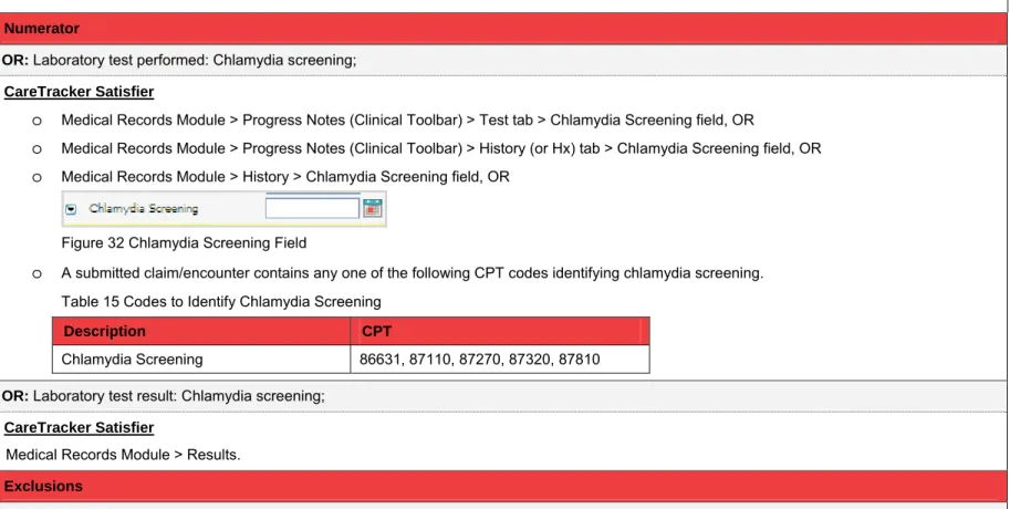 Figure 32 Chlamydia Screening Field 