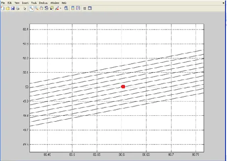 Figure 5: Graph showing a magnified view of the behavior of the hyperbolic curves for tdoa Alterations