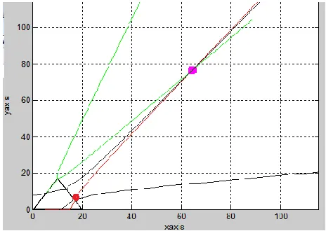 Figure 11- Three Baseline sensor Configuration to Eliminate uncertainties in Emitter region detection