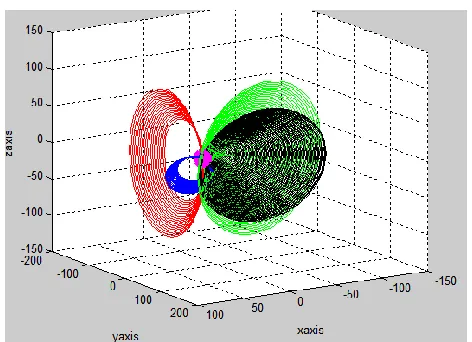 Figure 13: Multi-Baseline Configuration for 3D Location Fix. 