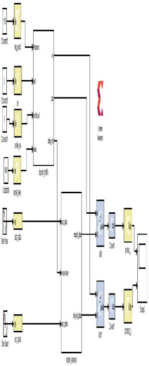 Fig 5. Delay addition 