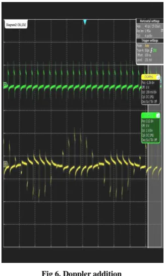 Fig 6. Doppler addition 