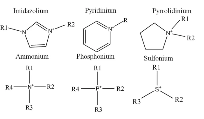 Figure 1-1. Commonly used cations in ionic liquids.