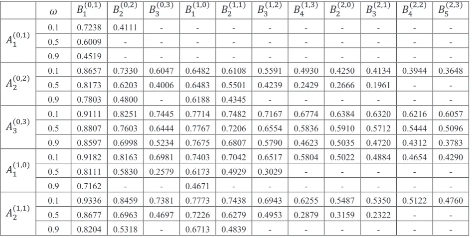 Table 1 Hot survival reliability equivalence factors