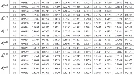 Table 1 and Figures 2 and 3, it may be observed that: 