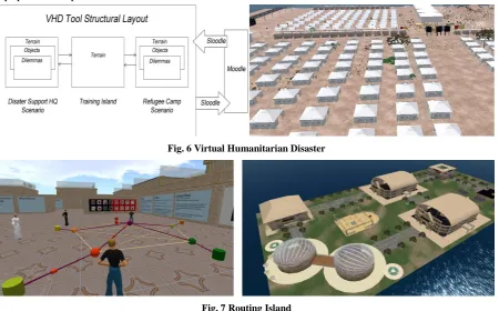 Fig. 6 Virtual Humanitarian Disaster 