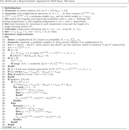Fig. 2. Pseudo code of the proposed multiple neighborhood search algorithm (Bai et al., 2012).