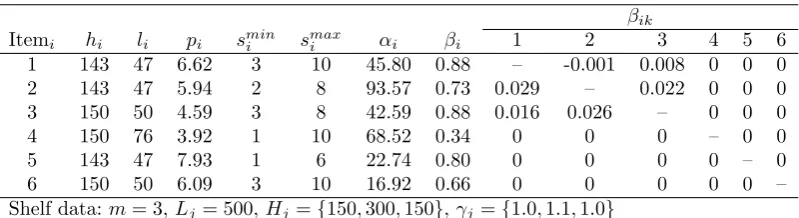 Table 3. Problem instance with 6 items