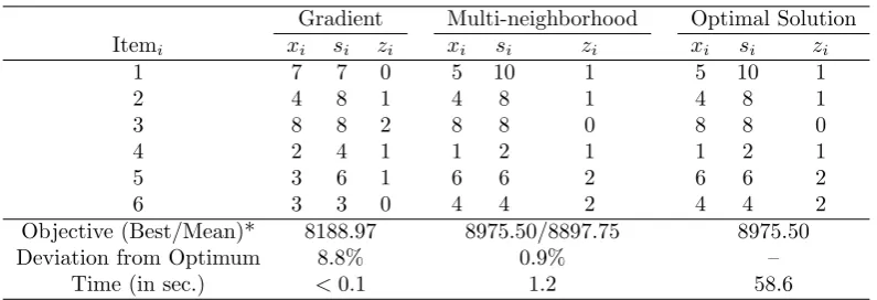 Table 5. A comparison of solutions by diﬀerent approaches for Pn6.