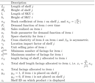 Table 1. List of variables used in the analysis