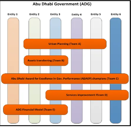 Figure 1.1: ADG Cross Entities Teams 