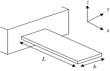 Figure 1: Cantilever beam schematic 