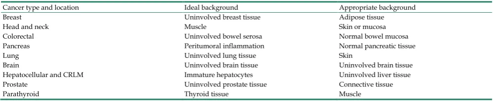 Table 1. Suggestions for tissue to appoint as background for quantitative fluorescence imaging analysis