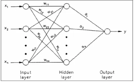 Table 2.  Descriptions of input parameters 