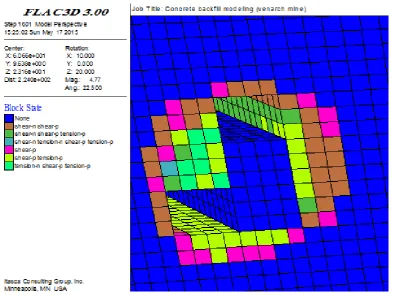 Figure 6a.  Failure state after developing the second slice 