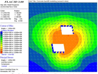 Figure 6b.  Principal stresses vectors and contours of SMax after developing the second slice 