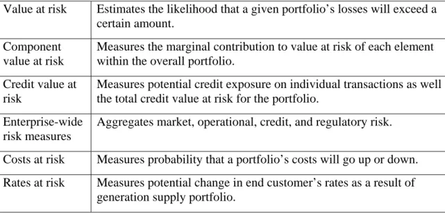Table 3.1 Possible Measures of Risk 