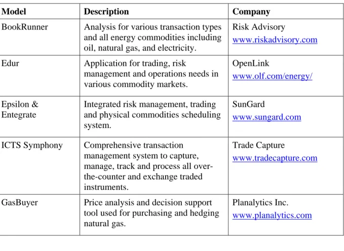 Table C.5. Software for Forward Price and Contract Management 