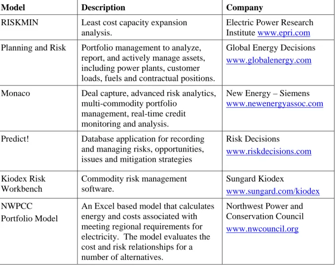 Table C.6. Software for Risk Management 