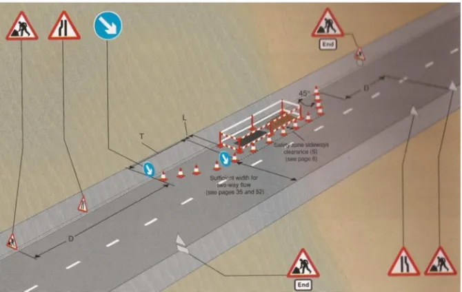Figure 2.1: Typical site layout of shuttle-lane operation on single carriageway (Department for Transport, 2011) 